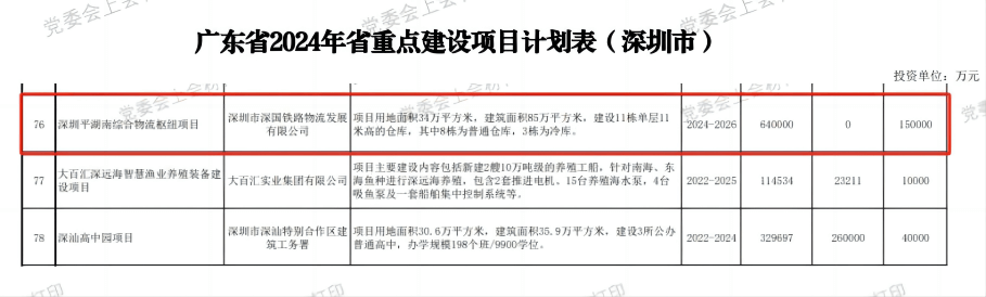丽江qy千亿综合物流枢纽中心项目-省沉点建设项目（2024年度）.png